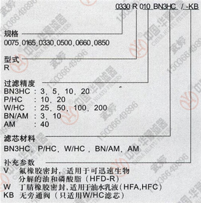 賀德克過濾器濾芯型號(hào)說明