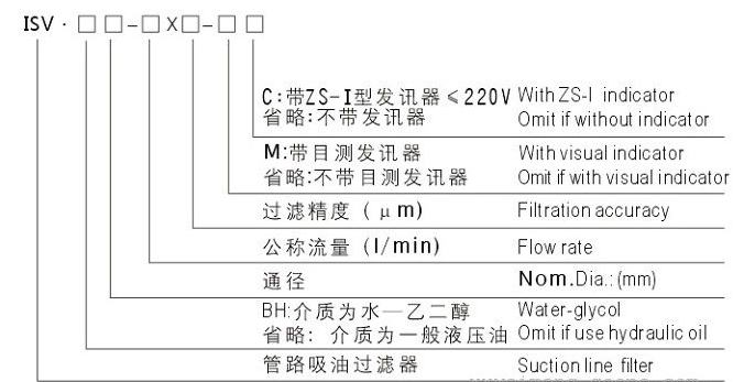 ISV65-400×80管路吸油過濾器華豫供應(yīng)